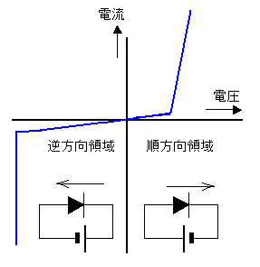 6AH5GT差動アンプ